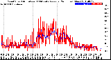 Milwaukee Weather Wind Speed<br>Actual and 10 Minute<br>Average<br>(24 Hours) (New)