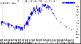 Milwaukee Weather Wind Chill<br>per Minute<br>(24 Hours)