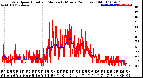 Milwaukee Weather Wind Speed<br>Actual and Median<br>by Minute<br>(24 Hours) (Old)