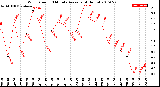 Milwaukee Weather Wind Speed<br>10 Minute Average<br>(4 Hours)