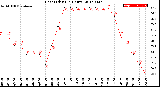 Milwaukee Weather Heat Index<br>(24 Hours)