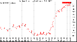 Milwaukee Weather Outdoor Humidity<br>(24 Hours)