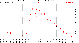 Milwaukee Weather THSW Index<br>per Hour<br>(24 Hours)