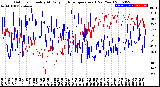 Milwaukee Weather Outdoor Humidity<br>At Daily High<br>Temperature<br>(Past Year)