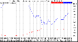 Milwaukee Weather Outdoor Humidity<br>vs Temperature<br>Every 5 Minutes