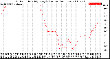 Milwaukee Weather Outdoor Humidity<br>Every 5 Minutes<br>(24 Hours)