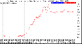 Milwaukee Weather Outdoor Temperature<br>vs Heat Index<br>per Minute<br>(24 Hours)