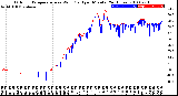 Milwaukee Weather Outdoor Temperature<br>vs Wind Chill<br>per Minute<br>(24 Hours)