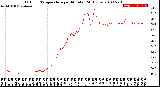 Milwaukee Weather Outdoor Temperature<br>per Minute<br>(24 Hours)