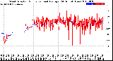 Milwaukee Weather Wind Direction<br>Normalized and Average<br>(24 Hours) (New)