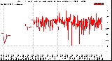 Milwaukee Weather Wind Direction<br>Normalized<br>(24 Hours) (New)