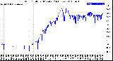 Milwaukee Weather Wind Chill<br>per Minute<br>(24 Hours)