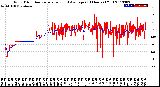 Milwaukee Weather Wind Direction<br>Normalized and Average<br>(24 Hours) (Old)