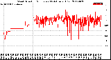 Milwaukee Weather Wind Direction<br>Normalized<br>(24 Hours) (Old)