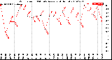 Milwaukee Weather Wind Speed<br>10 Minute Average<br>(4 Hours)