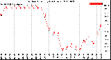 Milwaukee Weather Outdoor Humidity<br>(24 Hours)