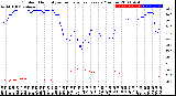 Milwaukee Weather Outdoor Humidity<br>vs Temperature<br>Every 5 Minutes