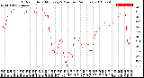 Milwaukee Weather Outdoor Humidity<br>Every 5 Minutes<br>(24 Hours)