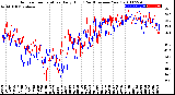 Milwaukee Weather Outdoor Temperature<br>Daily High<br>(Past/Previous Year)