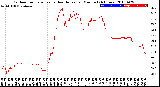 Milwaukee Weather Outdoor Temperature<br>vs Heat Index<br>per Minute<br>(24 Hours)