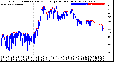 Milwaukee Weather Outdoor Temperature<br>vs Wind Chill<br>per Minute<br>(24 Hours)