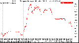 Milwaukee Weather Outdoor Temperature<br>per Minute<br>(24 Hours)