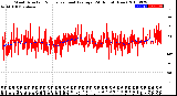 Milwaukee Weather Wind Direction<br>Normalized and Average<br>(24 Hours) (New)