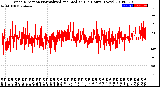 Milwaukee Weather Wind Direction<br>Normalized and Median<br>(24 Hours) (New)