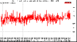 Milwaukee Weather Wind Direction<br>Normalized<br>(24 Hours) (New)