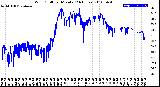 Milwaukee Weather Wind Chill<br>per Minute<br>(24 Hours)