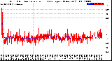 Milwaukee Weather Wind Direction<br>Normalized and Average<br>(24 Hours) (Old)