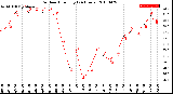 Milwaukee Weather Outdoor Humidity<br>(24 Hours)