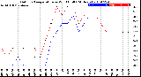 Milwaukee Weather Outdoor Temperature<br>vs Wind Chill<br>(24 Hours)