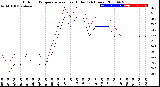 Milwaukee Weather Outdoor Temperature<br>vs Heat Index<br>(24 Hours)