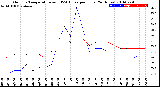 Milwaukee Weather Outdoor Temperature<br>vs THSW Index<br>per Hour<br>(24 Hours)