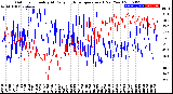 Milwaukee Weather Outdoor Humidity<br>At Daily High<br>Temperature<br>(Past Year)