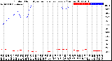 Milwaukee Weather Outdoor Humidity<br>vs Temperature<br>Every 5 Minutes