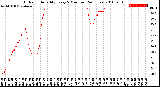 Milwaukee Weather Outdoor Humidity<br>Every 5 Minutes<br>(24 Hours)