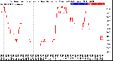 Milwaukee Weather Outdoor Temperature<br>vs Heat Index<br>per Minute<br>(24 Hours)