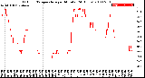 Milwaukee Weather Outdoor Temperature<br>per Minute<br>(24 Hours)