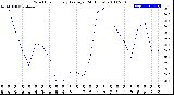 Milwaukee Weather Wind Chill<br>Hourly Average<br>(24 Hours)