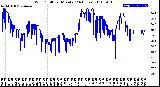 Milwaukee Weather Wind Chill<br>per Minute<br>(24 Hours)