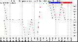 Milwaukee Weather Outdoor Temperature<br>vs Heat Index<br>(24 Hours)