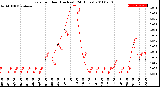 Milwaukee Weather Rain<br>per Hour<br>(Inches)<br>(24 Hours)