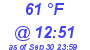 Milwaukee Weather Dewpoint High High Today