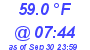 Milwaukee Weather Temperature Low Today