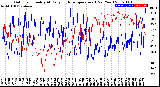 Milwaukee Weather Outdoor Humidity<br>At Daily High<br>Temperature<br>(Past Year)