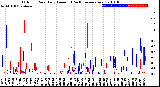 Milwaukee Weather Outdoor Rain<br>Daily Amount<br>(Past/Previous Year)