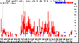 Milwaukee Weather Wind Speed<br>Actual and Average<br>by Minute<br>(24 Hours) (New)