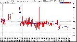 Milwaukee Weather Wind Direction<br>Normalized and Average<br>(24 Hours) (Old)